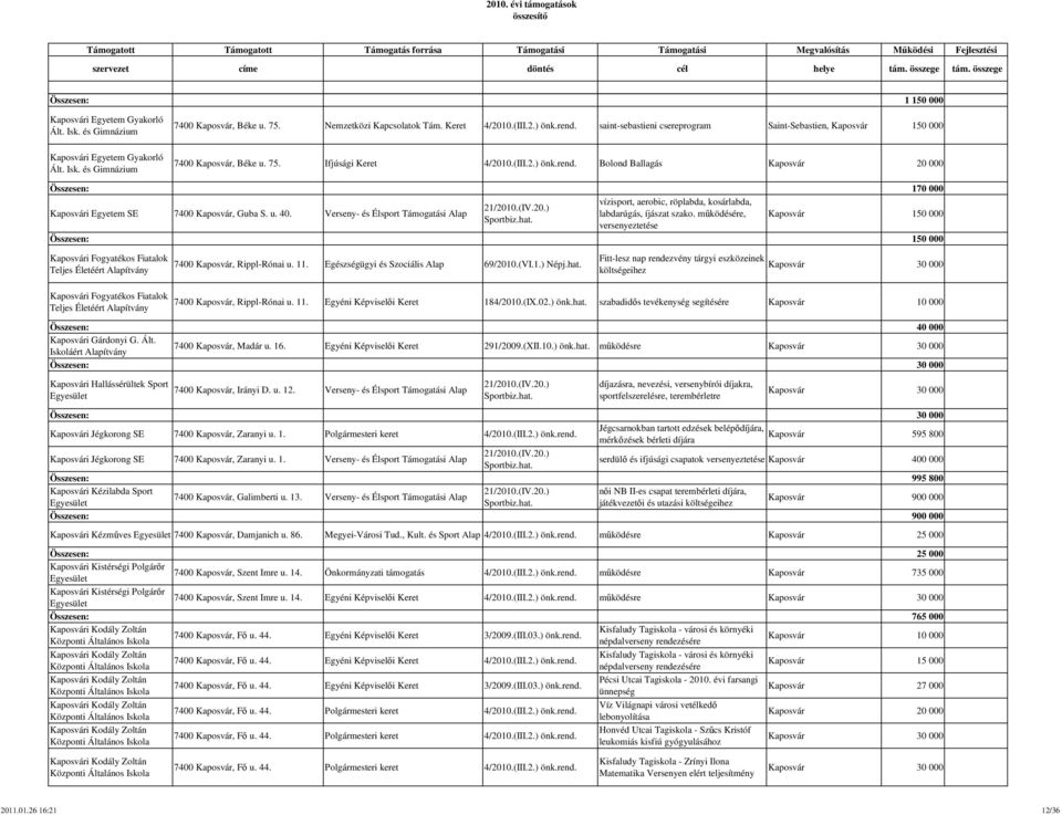 u. 40. Verseny- és Élsport Támogatási Alap vízisport, aerobic, röplabda, kosárlabda, labdarúgás, íjászat szako.