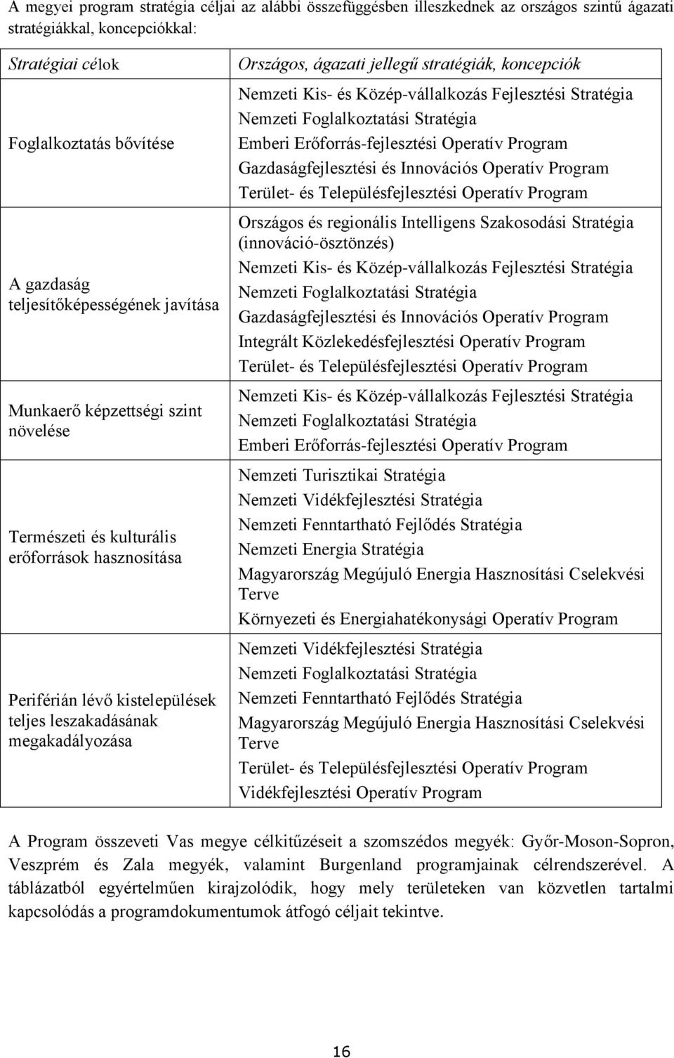 ágazati jellegű stratégiák, koncepciók Nemzeti Kis és Középvállalkozás Fejlesztési Stratégia Nemzeti Foglalkoztatási Stratégia Emberi Erőforrásfejlesztési Operatív Program Gazdaságfejlesztési és