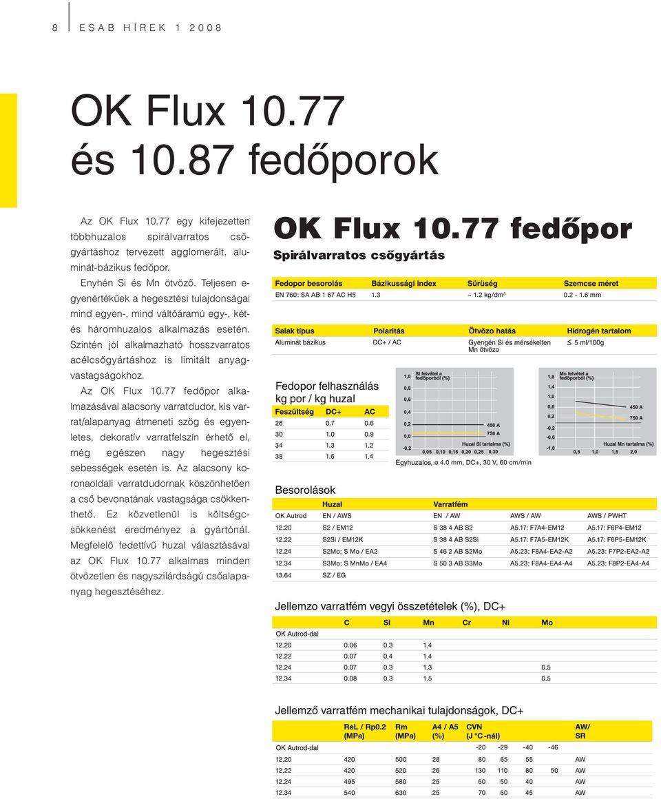 Szintén jól alkalmazható hosszvarratos acélcsőgyártáshoz is limitált anyagvastagságokhoz. Az OK Flux 10.