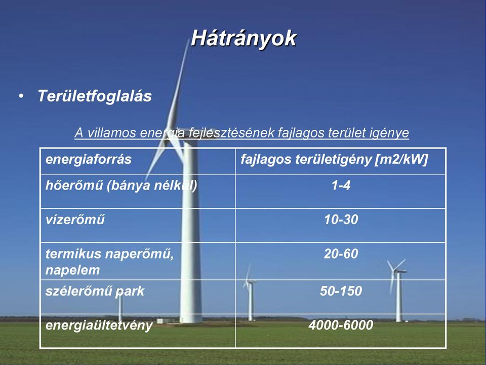 [m2/kw] hőerőmű (bánya nélkül) 1-4 vízerőmű 10-30 termikus