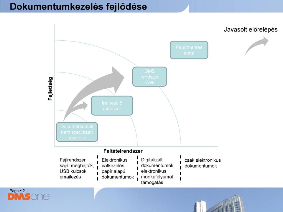 kulcsok, emailezés Feltételrendszer Elektronikus iratkezelés papír alapú dokumentumok