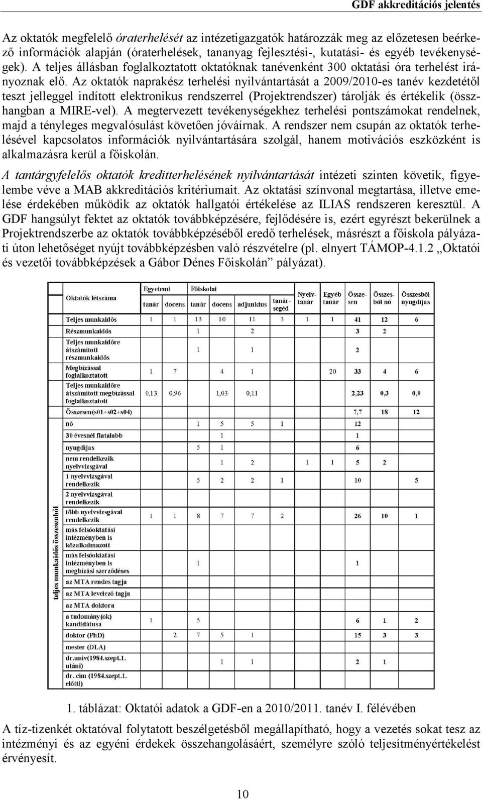 Az oktatók naprakész terhelési nyilvántartását a 2009/2010-es tanév kezdetétıl teszt jelleggel indított elektronikus rendszerrel (Projektrendszer) tárolják és értékelik (összhangban a MIRE-vel).