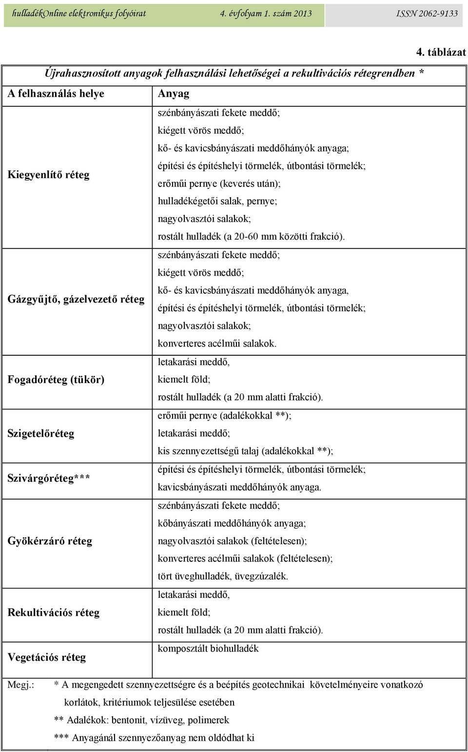 mm közötti frakció).