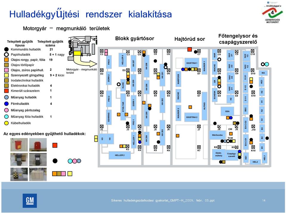 Szennyezett göngyöleg Irodatechnikai hulladék Elektronikai hulladék Kimerült szárazelem Mőanyag hulladék Fémhulladék Mőanyag pántszalag Mőanyag fólia hulladék Kábelhulladék 5 + 1 nagy 19 2 9 + 2