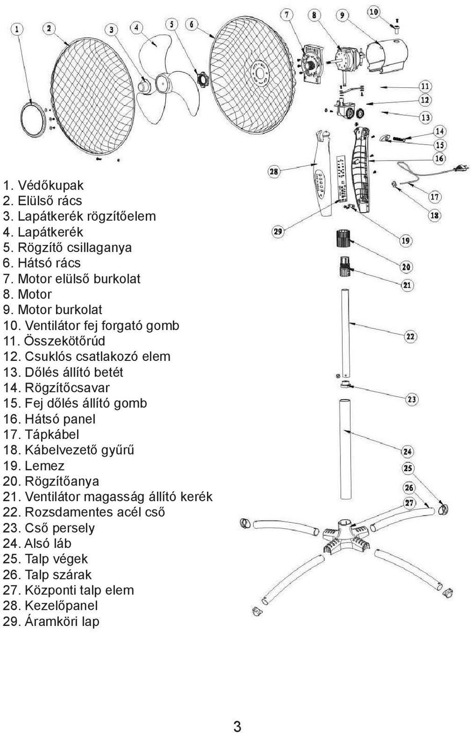 Rögzítőcsavar 15. Fej dőlés állító gomb 16. Hátsó panel 17. Tápkábel 18. Kábelvezető gyűrű 19. Lemez 20. Rögzítőanya 21.