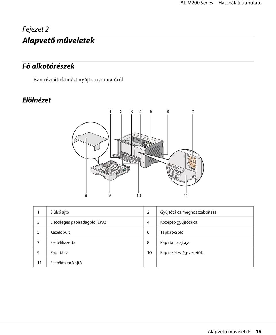 Elölnézet 1 Elülső ajtó 2 Gyűjtőtálca meghosszabbítása 3 Elsődleges papíradagoló