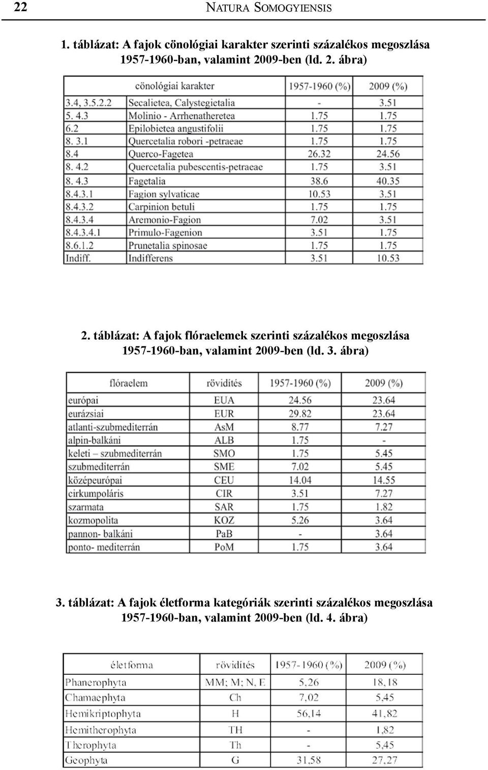 2009-ben (ld. 2. ábra) 2.