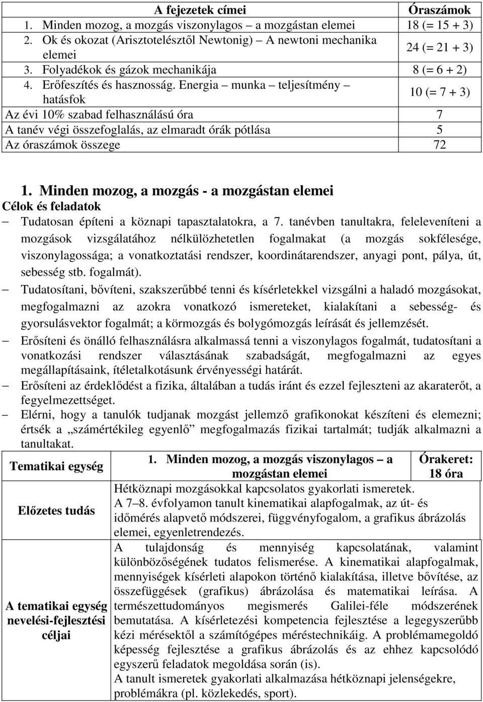 Energia munka teljesítmény hatásfok 10 (= 7 + 3) Az évi 10% szabad felhasználású óra 7 A tanév végi összefoglalás, az elmaradt órák pótlása 5 Az óraszámok összege 72 1.