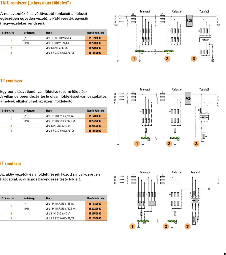 352700000 3 VPU III R 230 V/6 KV AC/DC 35650000 2 3 TT rendszer Egy pont közvetlenül van földelve (üzemi földelés).