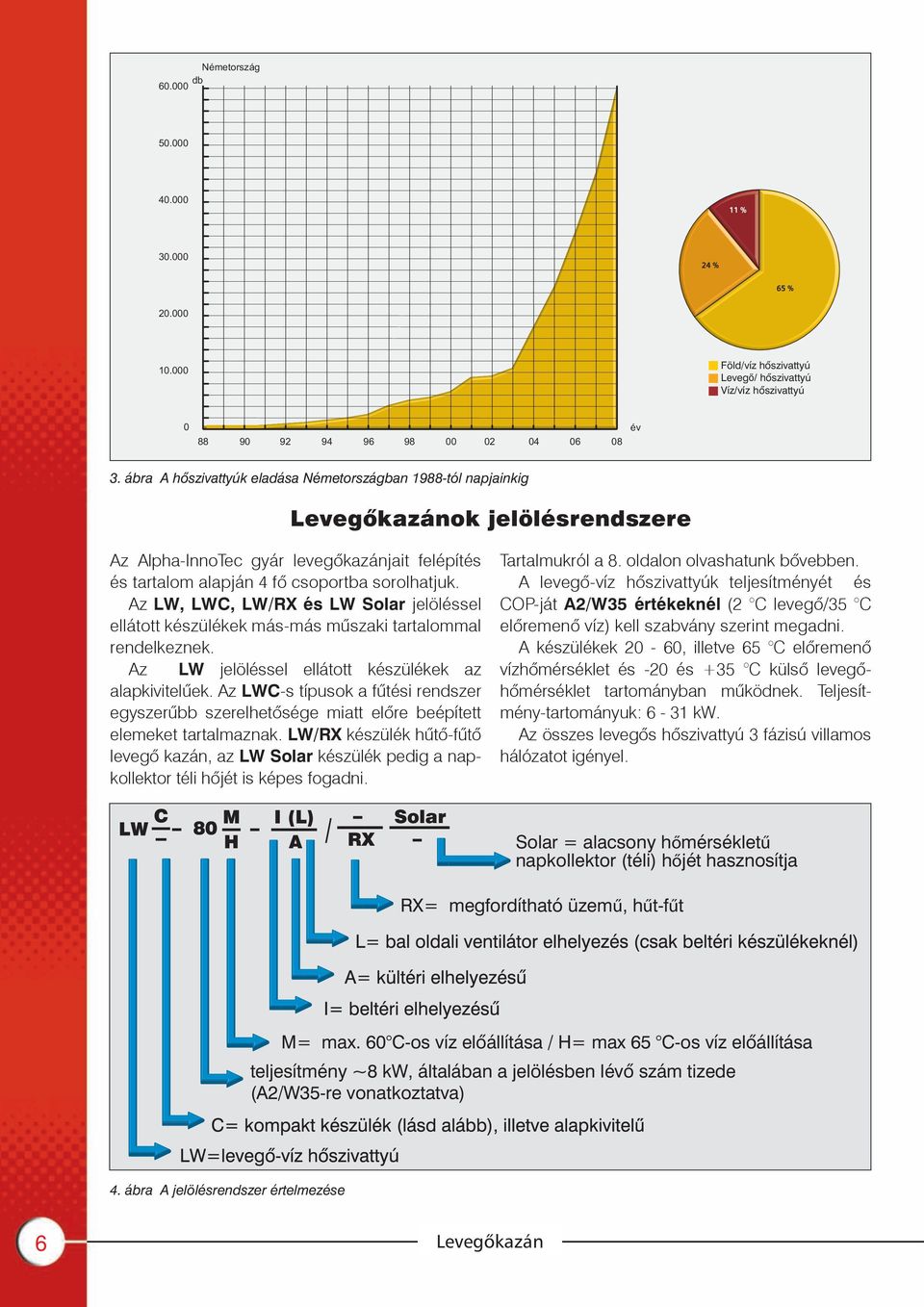 Az LW, LWC, LW/RX és LW Solar jelöléssel ellátott készülékek más-más mûszaki tartalommal rendelkeznek. Az LW jelöléssel ellátott készülékek az alapkivitelûek.