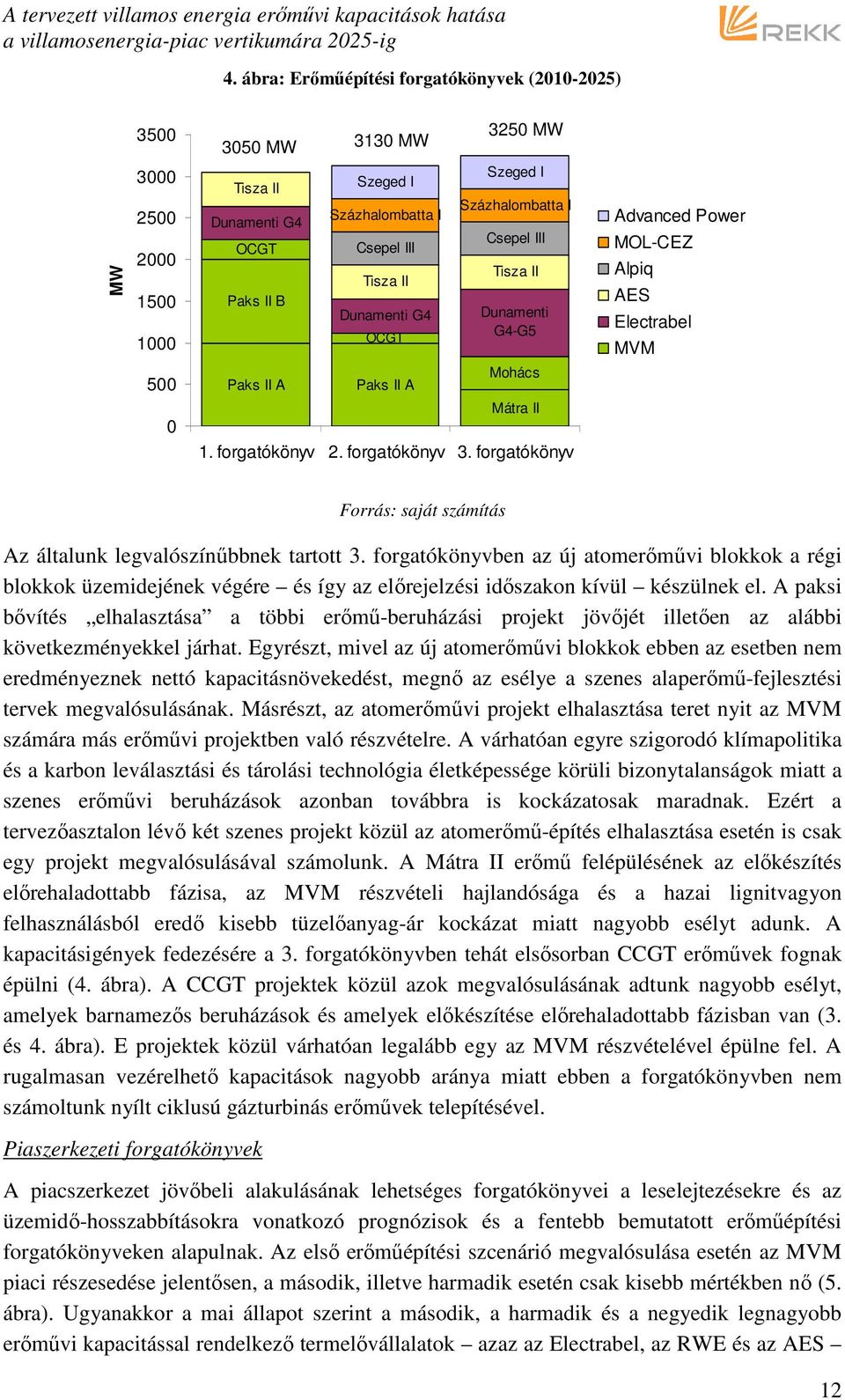 forgatókönyv Forrás: saját számítás Az általunk legvalószínőbbnek tartott 3.