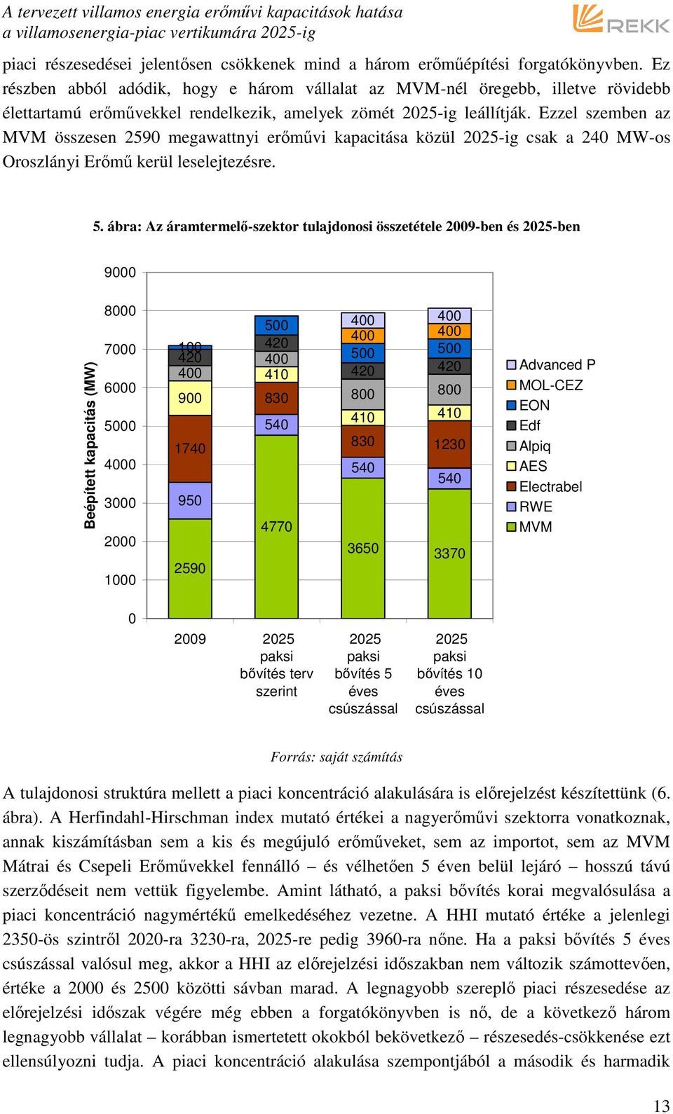 Ezzel szemben az MVM összesen 2590 megawattnyi erımővi kapacitása közül 2025-ig csak a 240 MW-os Oroszlányi Erımő kerül leselejtezésre. 5.