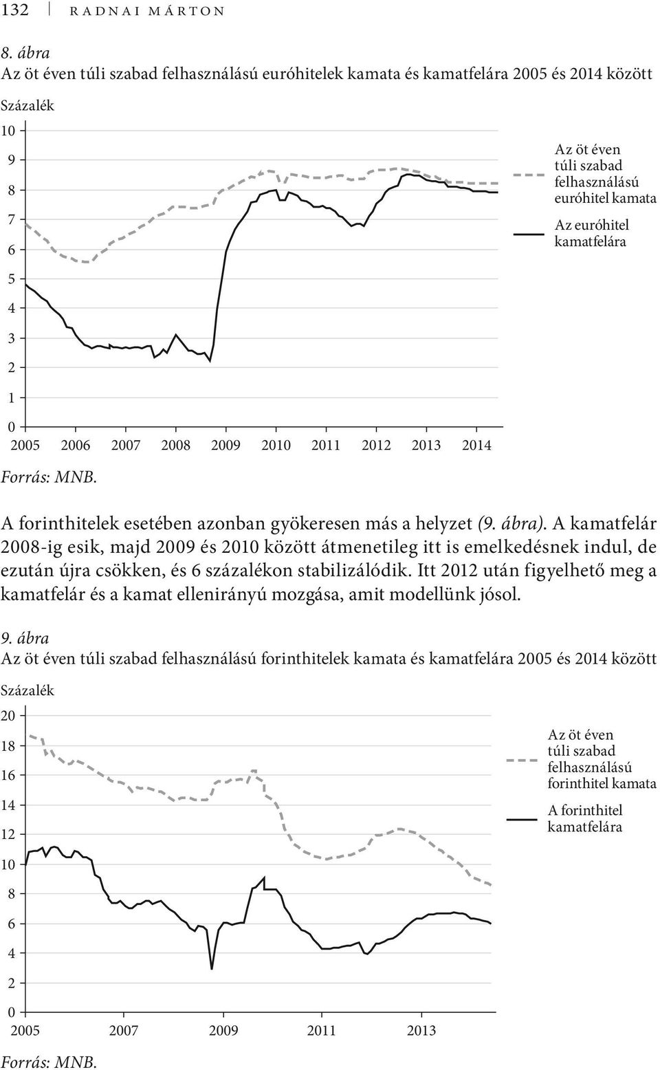 27 28 29 2 2 22 23 24 Forrás: MNB. A forinthitelek esetében azonban gyökeresen ás a helyzet (9. ábra).