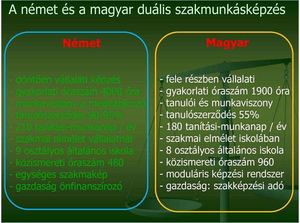 szakmakép - gazdaság önfinanszírozó - fele részben vállalati - gyakorlati óraszám 1900 óra - tanulói és munkaviszony - tanulószerződés 55% - 180