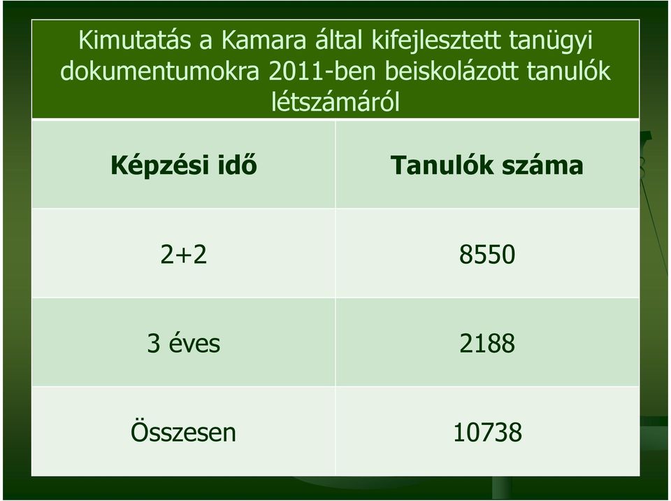 beiskolázott tanulók létszámáról Képzési