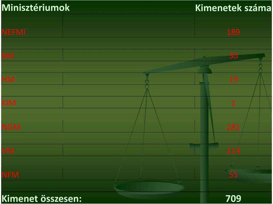 19 KIM 1 NGM 281 VM 114