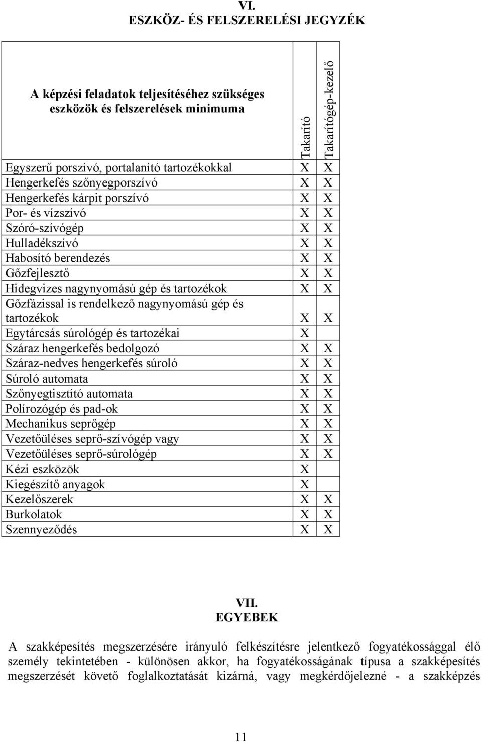 tartozékok X X Gőzfázissal is rendelkező nagynyomású gép és tartozékok X X Egytárcsás súrológép és tartozékai X Száraz hengerkefés bedolgozó X X Száraz-nedves hengerkefés súroló X X Súroló automata X