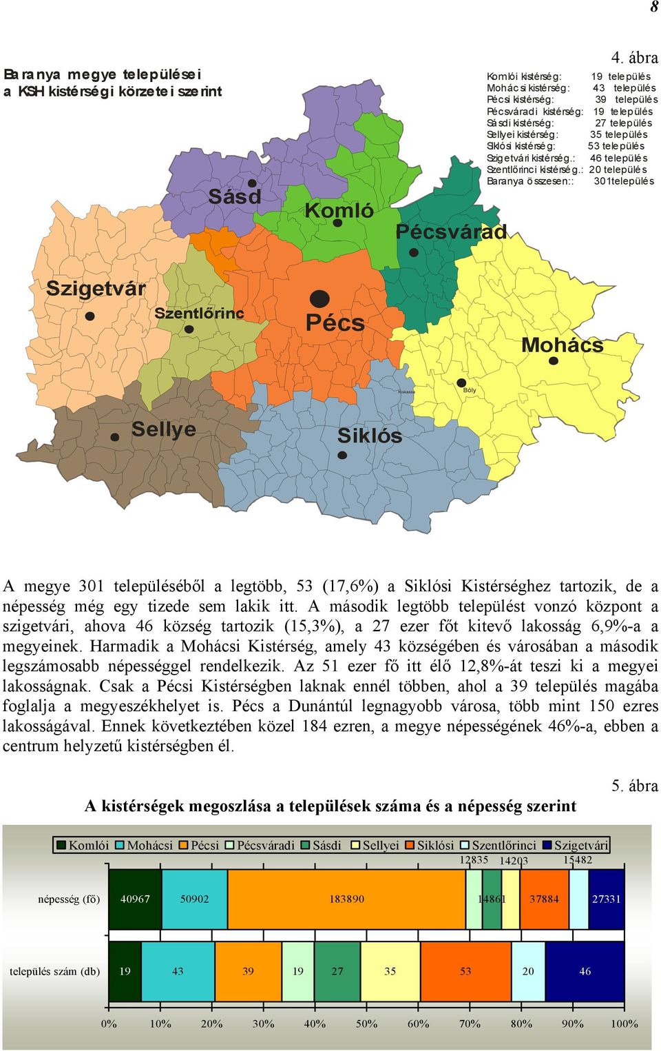 Siklósi kistérség: 53 település Szigetvári kistérség.: 46 település Szentlőrinci kistérség.