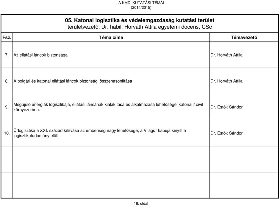 Horváth Attila 9. Megújuló energiák logisztikája, ellátási láncának kialakítása és alkalmazása lehetőségei katonai / civil környezetben.