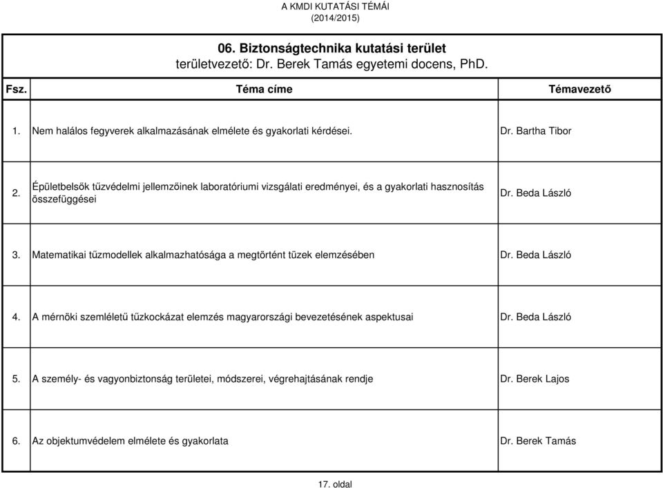 Matematikai tűzmodellek alkalmazhatósága a megtörtént tüzek elemzésében Dr. Beda László 4.