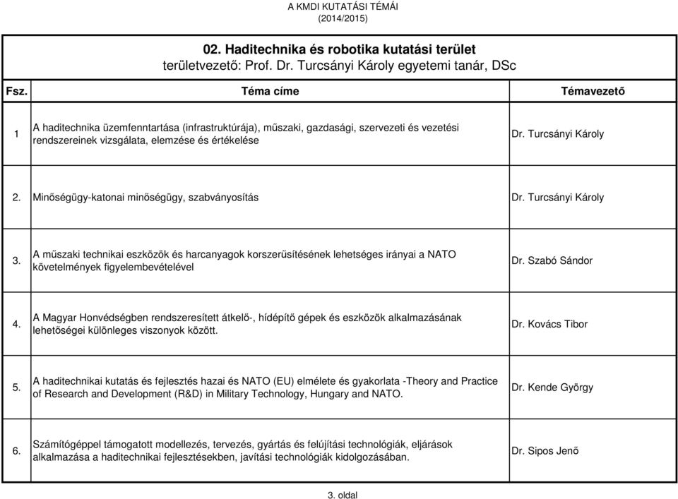 Turcsányi Károly 2. Minőségügy-katonai minőségügy, szabványosítás Dr. Turcsányi Károly 3.