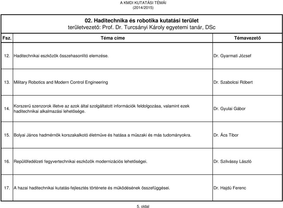 Korszerű szenzorok illetve az azok által szolgáltatott információk feldolgozása, valamint ezek haditechnikai alkalmazási lehetősége. Dr. Gyulai Gábor 15.