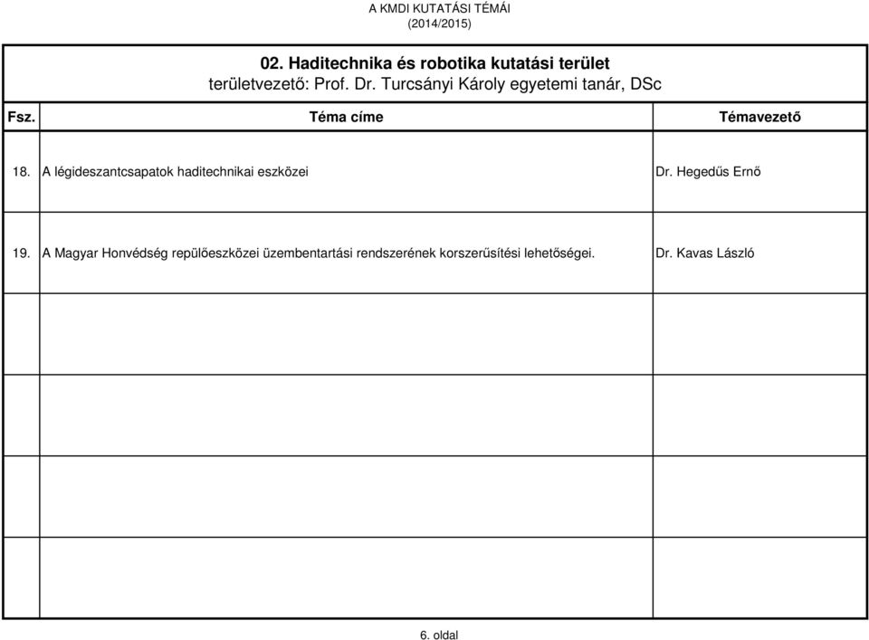 A légideszantcsapatok haditechnikai eszközei Dr. Hegedűs Ernő 19.