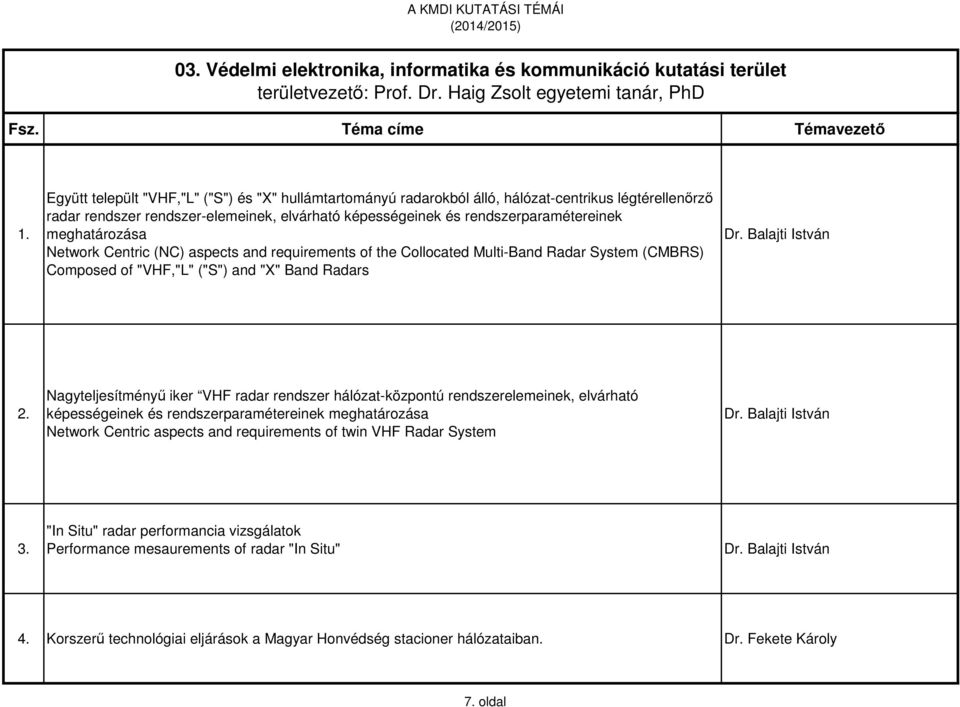 meghatározása Network Centric (NC) aspects and requirements of the Collocated Multi-Band Radar System (CMBRS) Composed of "VHF,"L" ("S") and "X" Band Radars Dr.