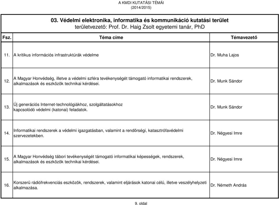 Új generációs Internet-technológiákhoz, szolgáltatásokhoz kapcsolódó védelmi (katonai) feladatok. Dr. Munk Sándor 14.