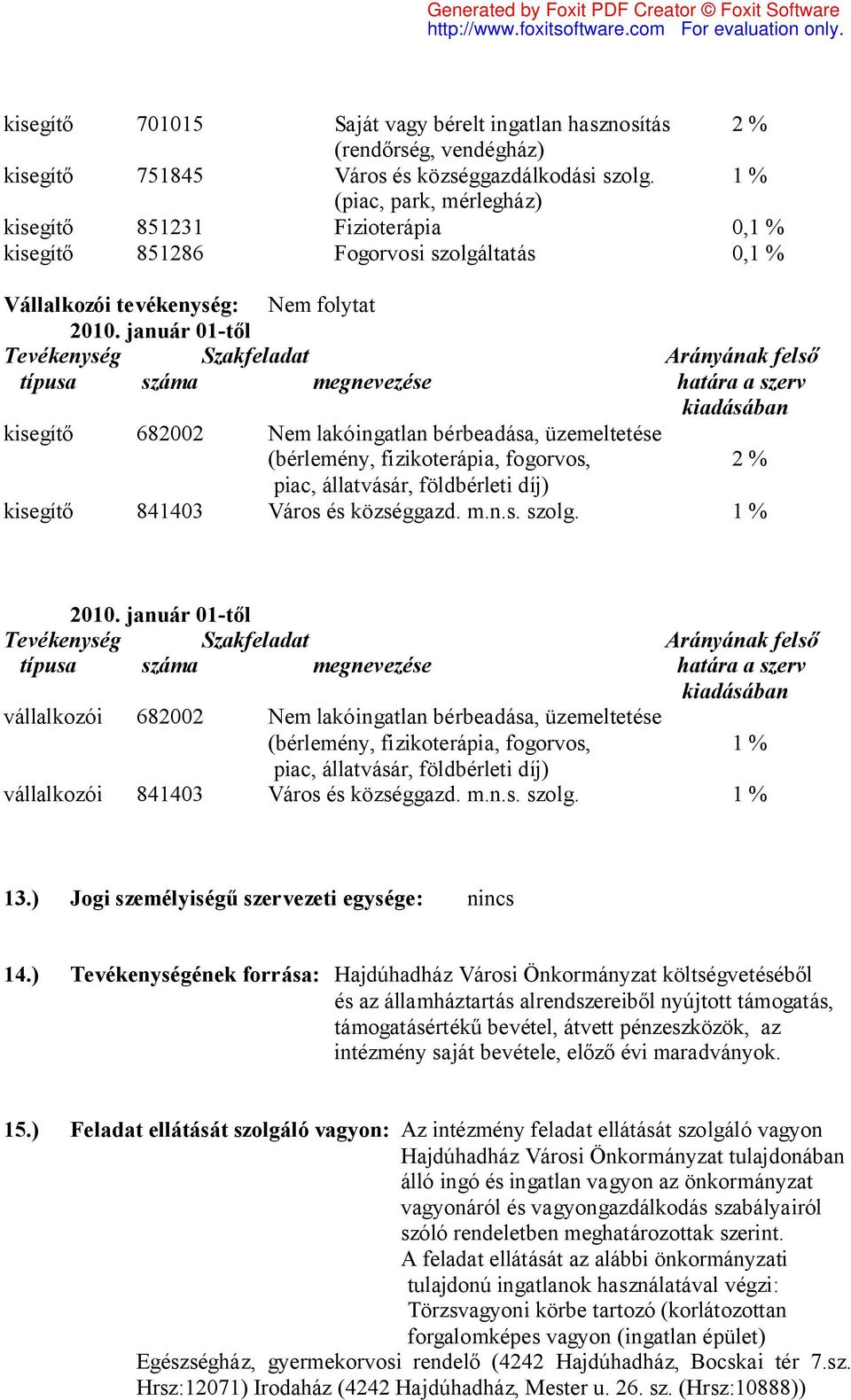 január 01-től Tevékenység Szakfeladat Arányának felső típusa száma megnevezése határa a szerv kiadásában kisegítő 682002 Nem lakóingatlan bérbeadása, üzemeltetése (bérlemény, fizikoterápia, fogorvos,