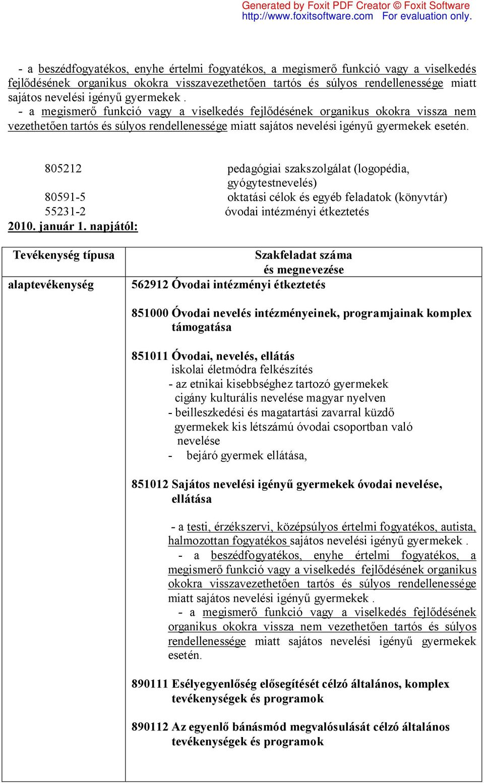 805212 pedagógiai szakszolgálat (logopédia, gyógytestnevelés) 80591-5 oktatási célok és egyéb feladatok (könyvtár) 55231-2 óvodai intézményi étkeztetés 2010. január 1.