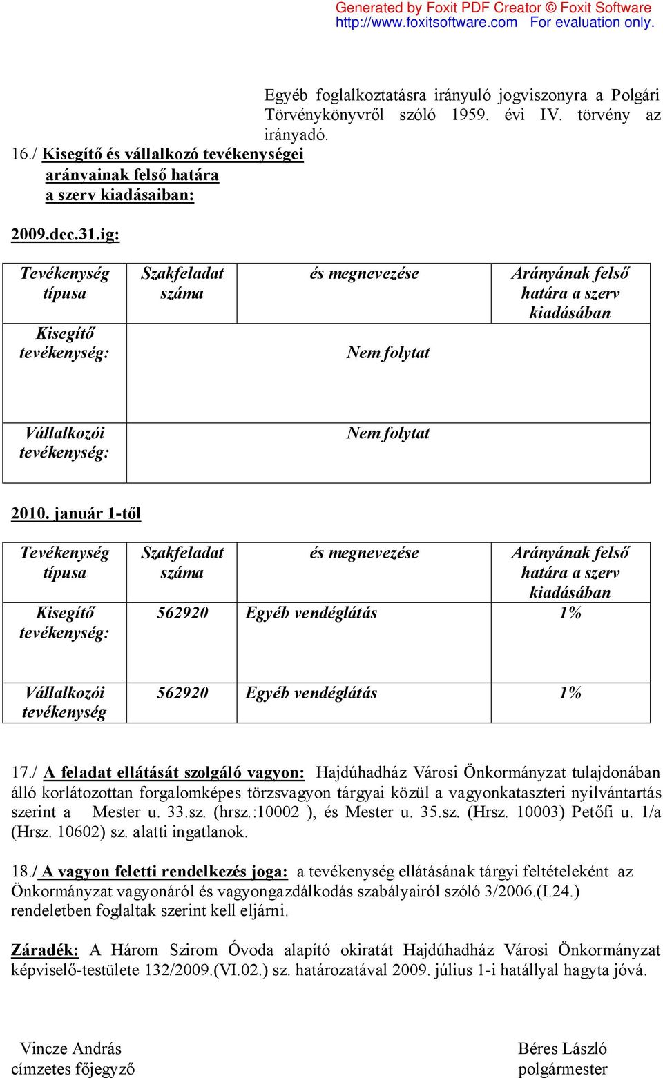 ig: Tevékenység típusa Kisegítő tevékenység: Szakfeladat száma Nem folytat Arányának felső határa a szerv kiadásában Vállalkozói tevékenység: Nem folytat 2010.