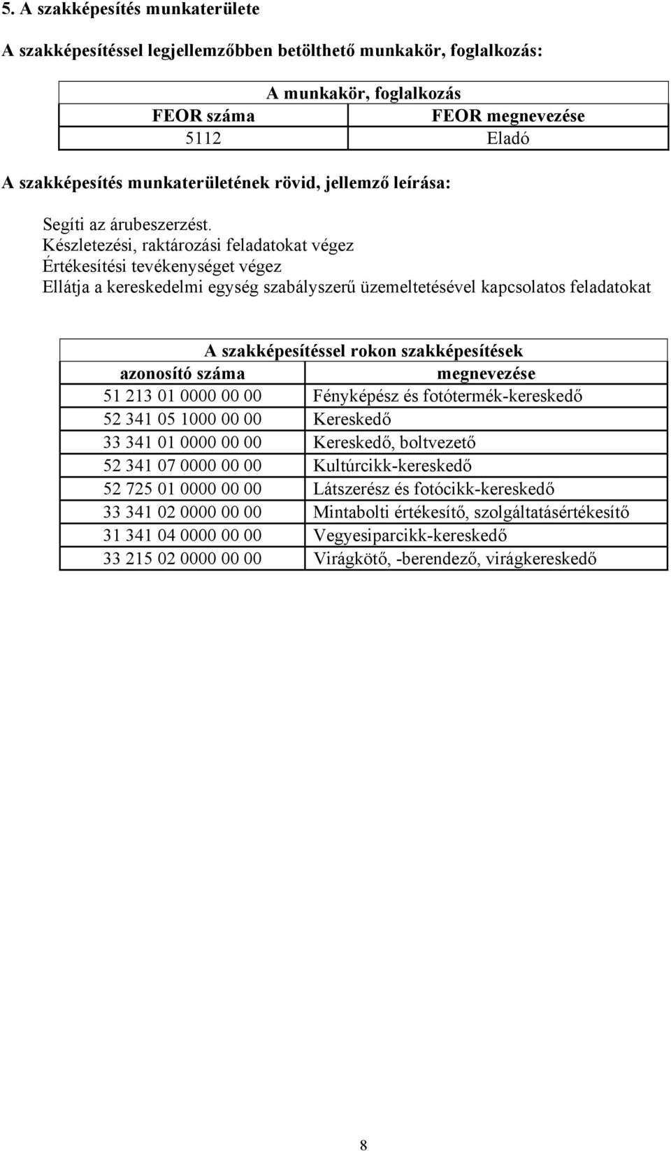 Készletezési, raktározási feladatokat végez Értékesítési tevékenységet végez Ellátja a kereskedelmi egység szabályszerű üzemeltetésével kapcsolatos feladatokat A szakképesítéssel rokon