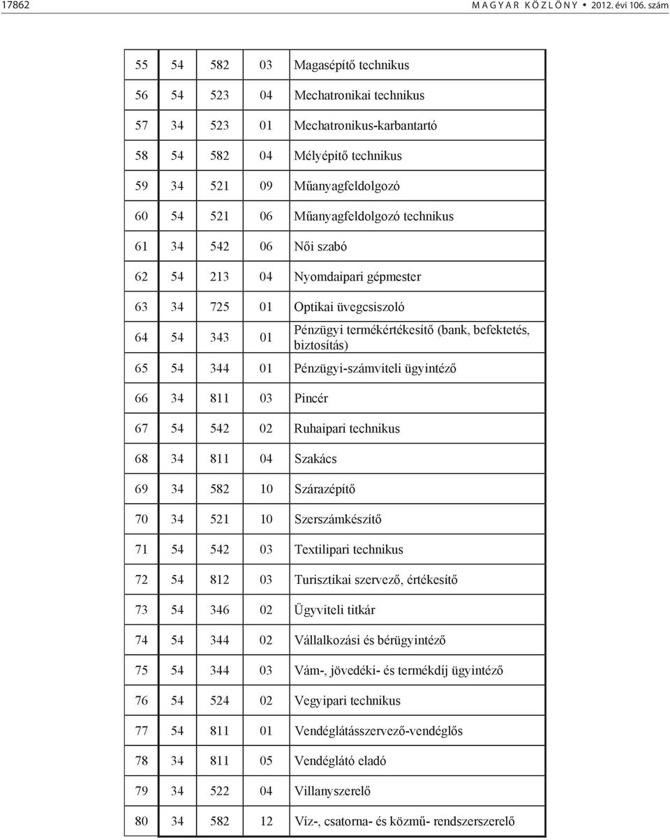 anyagfeldolgozó technikus 61 34 542 06 N i szabó 62 54 213 04 Nyomdaipari gépmester 63 34 725 01 Optikai üvegcsiszoló 64 54 343 01 Pénzügyi termékértékesít (bank, befektetés, biztosítás) 65 54 344 01
