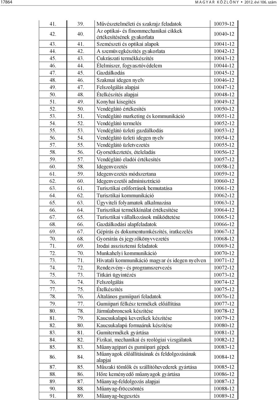 47. Felszolgálás alapjai 10047-12 50. 48. Ételkészítés alapjai 10048-12 51. 49. Konyhai kisegítés 10049-12 52. 50. Vendéglátó értékesítés 10050-12 53. 51. Vendéglátó marketing és kommunikáció 10051-12 54.