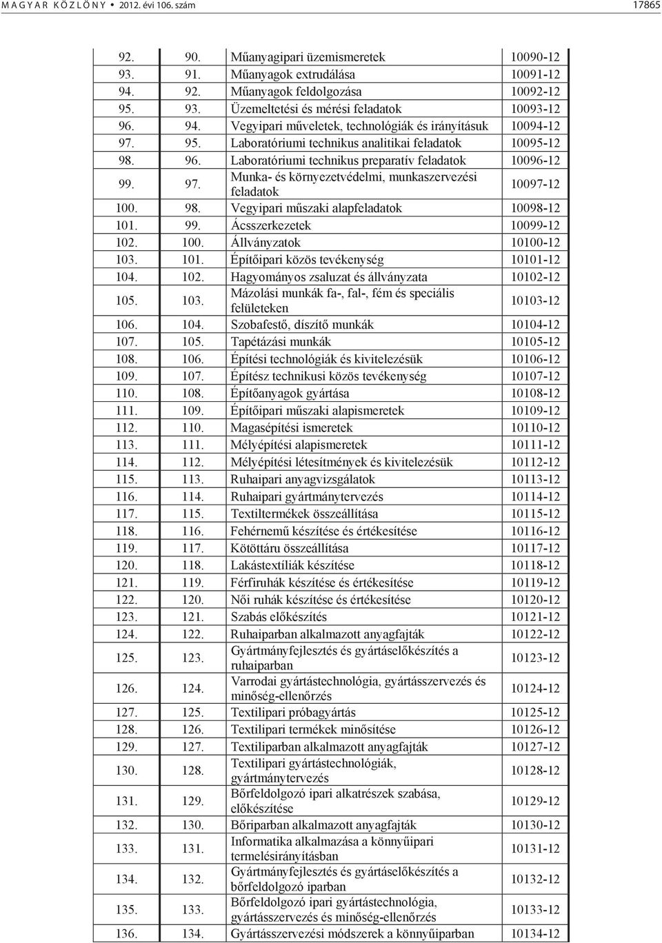 98. Vegyipari m szaki alapfeladatok 10098-12 101. 99. Ácsszerkezetek 10099-12 102. 100. Állványzatok 10100-12 103. 101. Épít ipari közös tevékenység 10101-12 104. 102. Hagyományos zsaluzat és állványzata 10102-12 105.