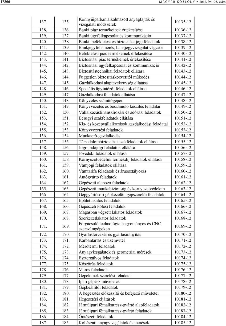 142. Biztosítási ügyfélkapcsolat és kommunikáció 10142-12 145. 143. Biztosítástechnikai feladatok ellátása 10143-12 146. 144. Független biztosításközvetít i m ködés 10144-12 147. 145. Gazdálkodási alaptevékenység ellátása 10145-12 148.