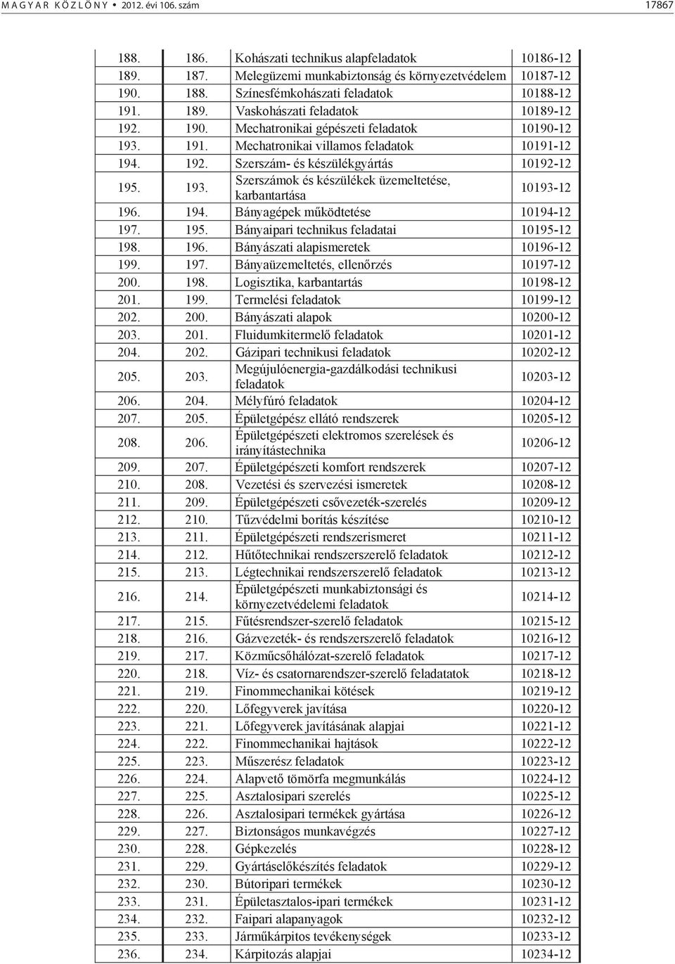 194. Bányagépek m ködtetése 10194-12 197. 195. Bányaipari technikus feladatai 10195-12 198. 196. Bányászati alapismeretek 10196-12 199. 197. Bányaüzemeltetés, ellen rzés 10197-12 200. 198. Logisztika, karbantartás 10198-12 201.