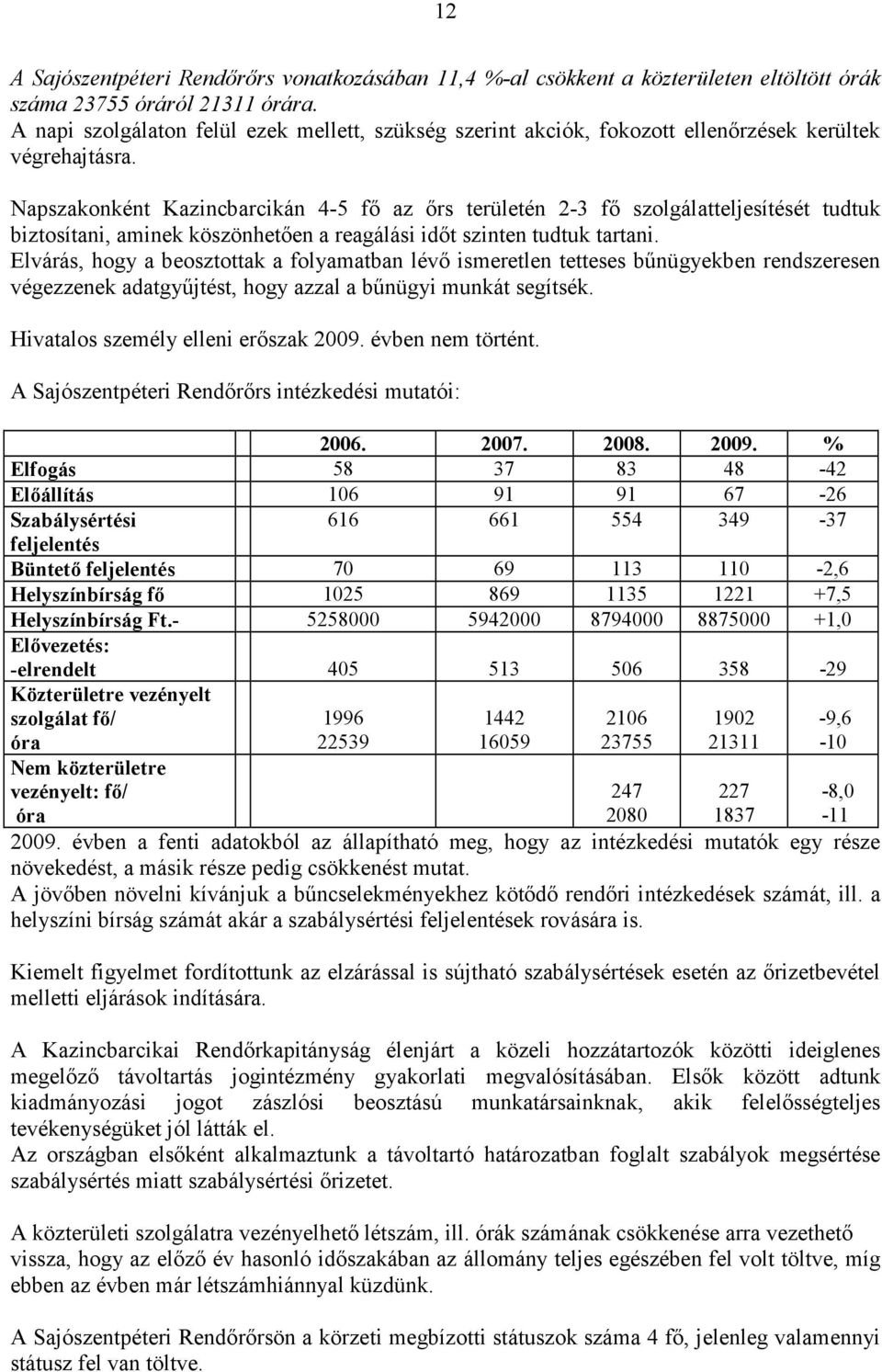 Napszakonként Kazincbarcikán 4-5 fı az ırs területén 2-3 fı szolgálatteljesítését tudtuk biztosítani, aminek köszönhetıen a reagálási idıt szinten tudtuk tartani.