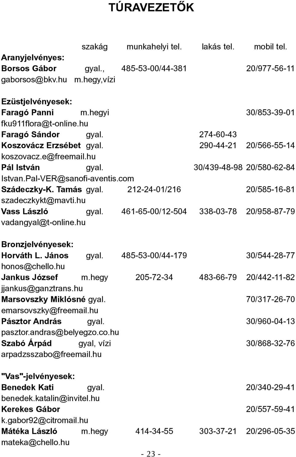 Pal-VER@sanofi-aventis.com Szádeczky-K. Tamás gyal. 212-24-01/216 20/585-16-81 szadeczkykt@mavti.hu Vass László gyal. 461-65-00/12-504 338-03-78 20/958-87-79 vadangyal@t-online.