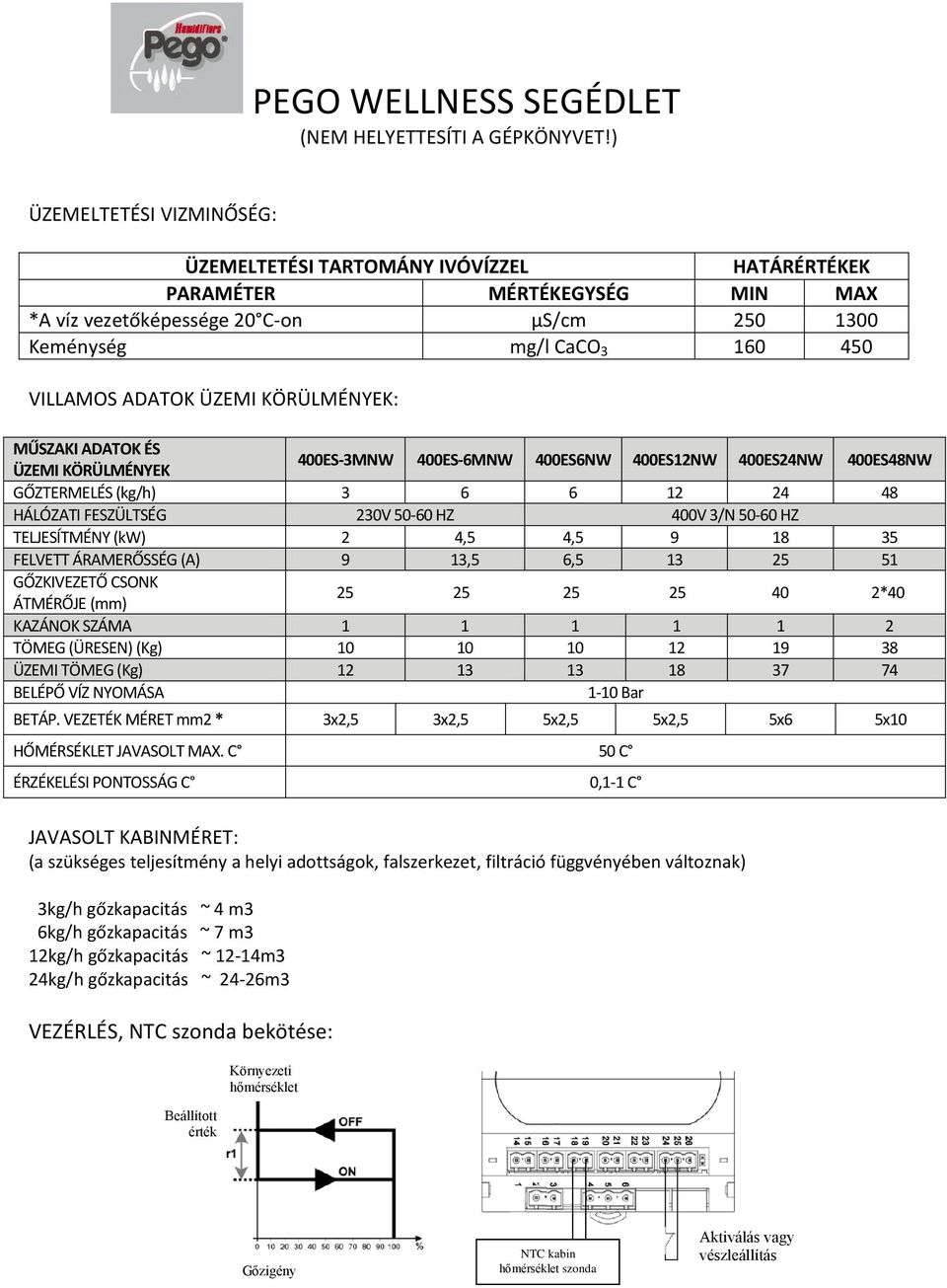 ÜZEMI KÖRÜLMÉNYEK: MŰSZAKI ADATOK ÉS ÜZEMI KÖRÜLMÉNYEK 400ES-3MNW 400ES-6MNW 400ES6NW 400ES12NW 400ES24NW 400ES48NW GŐZTERMELÉS (kg/h) 3 6 6 12 24 48 HÁLÓZATI FESZÜLTSÉG 230V 50-60 HZ 400V 3/N 50-60