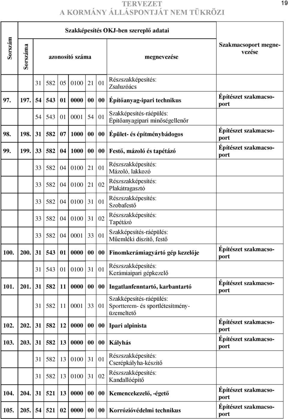 33 582 04 1000 00 00 Festő, mázoló és tapétázó 33 582 04 0100 21 01 Részszakképesítés: Mázoló, lakkozó 33 582 04 0100 21 02 Részszakképesítés: Plakátragasztó 33 582 04 0100 31 01 Részszakképesítés: