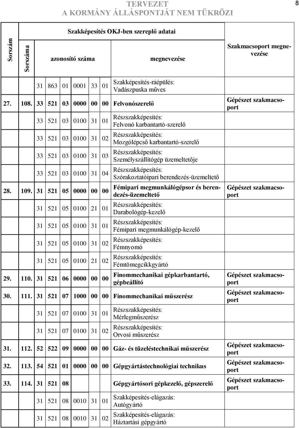 Részszakképesítés: Személyszállítógép üzemeltetője 33 521 03 0100 31 04 Részszakképesítés: Szórakoztatóipari berendezésüzemeltető 28. 109.