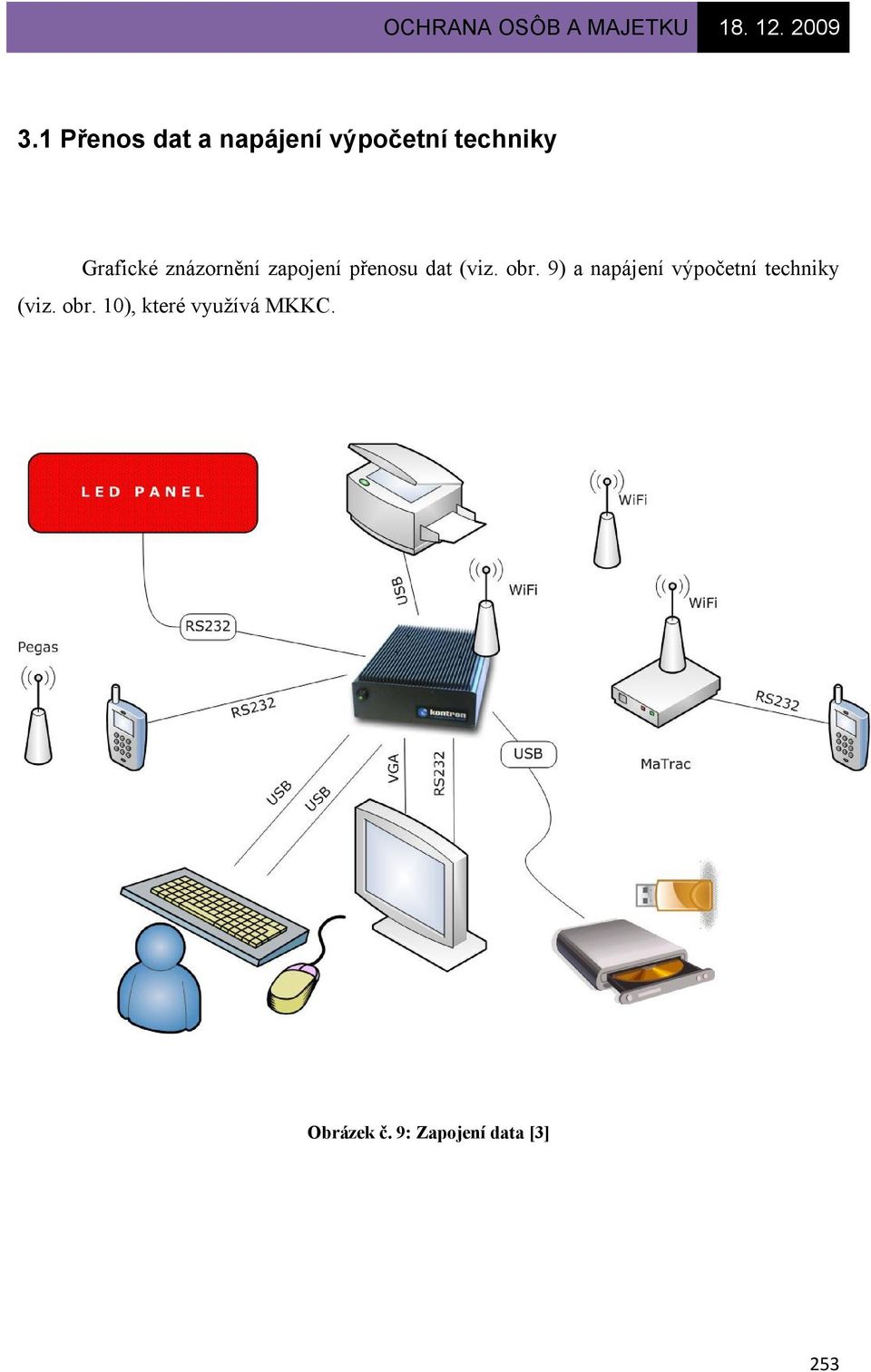 9) a napájení výpočetní techniky (viz. obr.