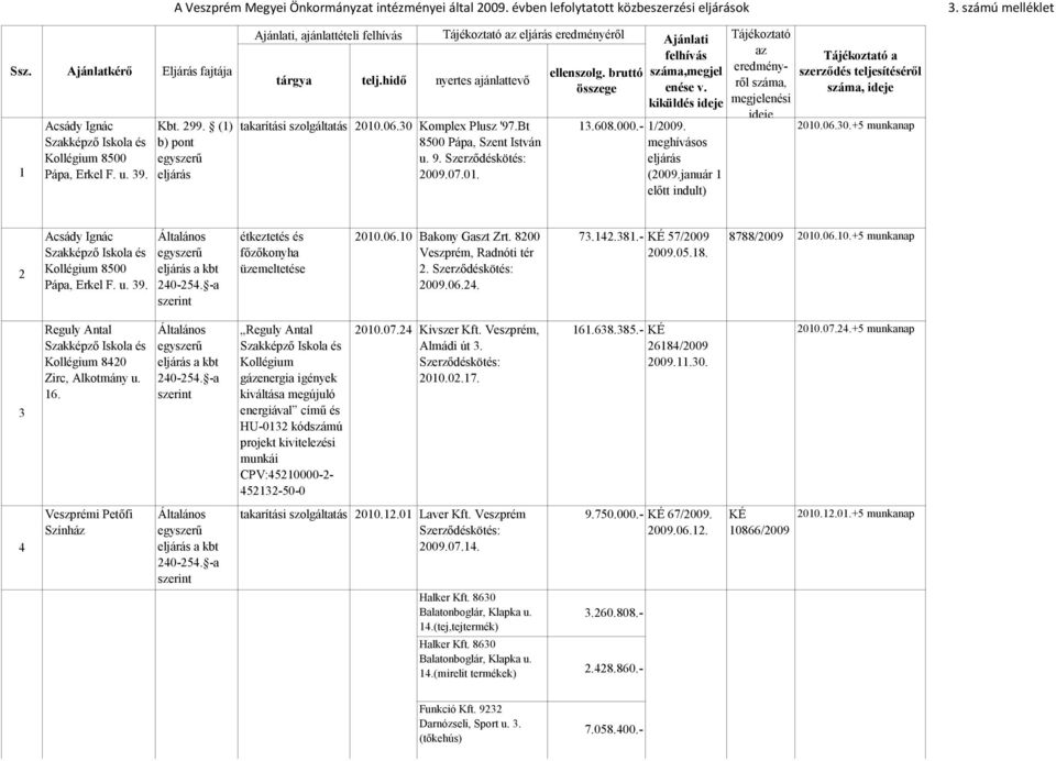 Szerződéskötés: 2009.07.01. ellenszolg. bruttó összege száma,megjel enése v. kiküldés ideje 13.608.000.- 1/2009. meghívásos eljárás (2009.