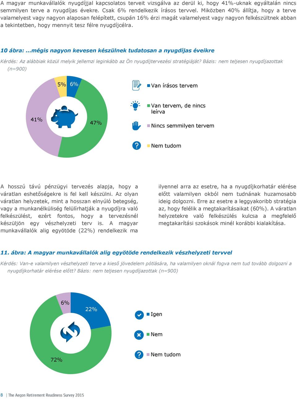 10 ábra: mégis nagyon kevesen készülnek tudatosan a nyugdíjas éveikre Kérdés: Az alábbiak közül melyik jellemzi leginkább az Ön nyugdíjtervezési stratégiáját?