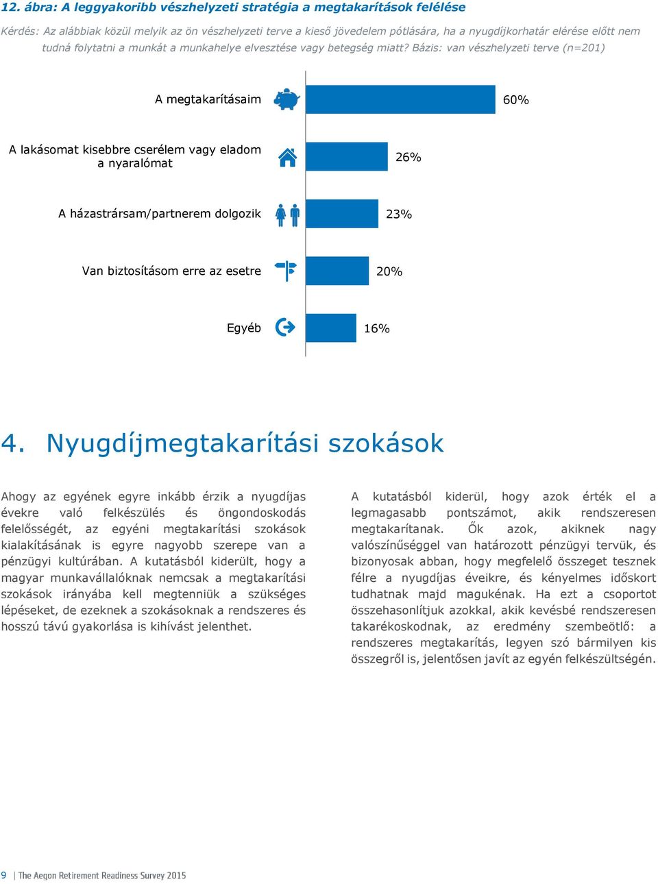 Bázis: van vészhelyzeti terve (n=201) A megtakarításaim 60% A lakásomat kisebbre cserélem vagy eladom a nyaralómat 26% A házastrársam/partnerem dolgozik 23% Van biztosításom erre az esetre 20% Egyéb