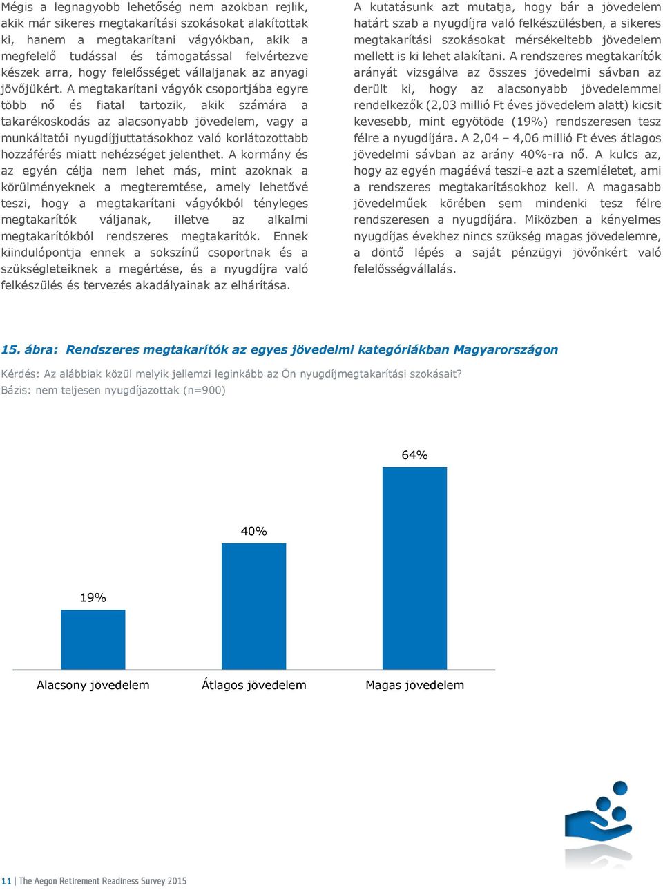 A megtakarítani vágyók csoportjába egyre több nő és fiatal tartozik, akik számára a takarékoskodás az alacsonyabb jövedelem, vagy a munkáltatói nyugdíjjuttatásokhoz való korlátozottabb hozzáférés