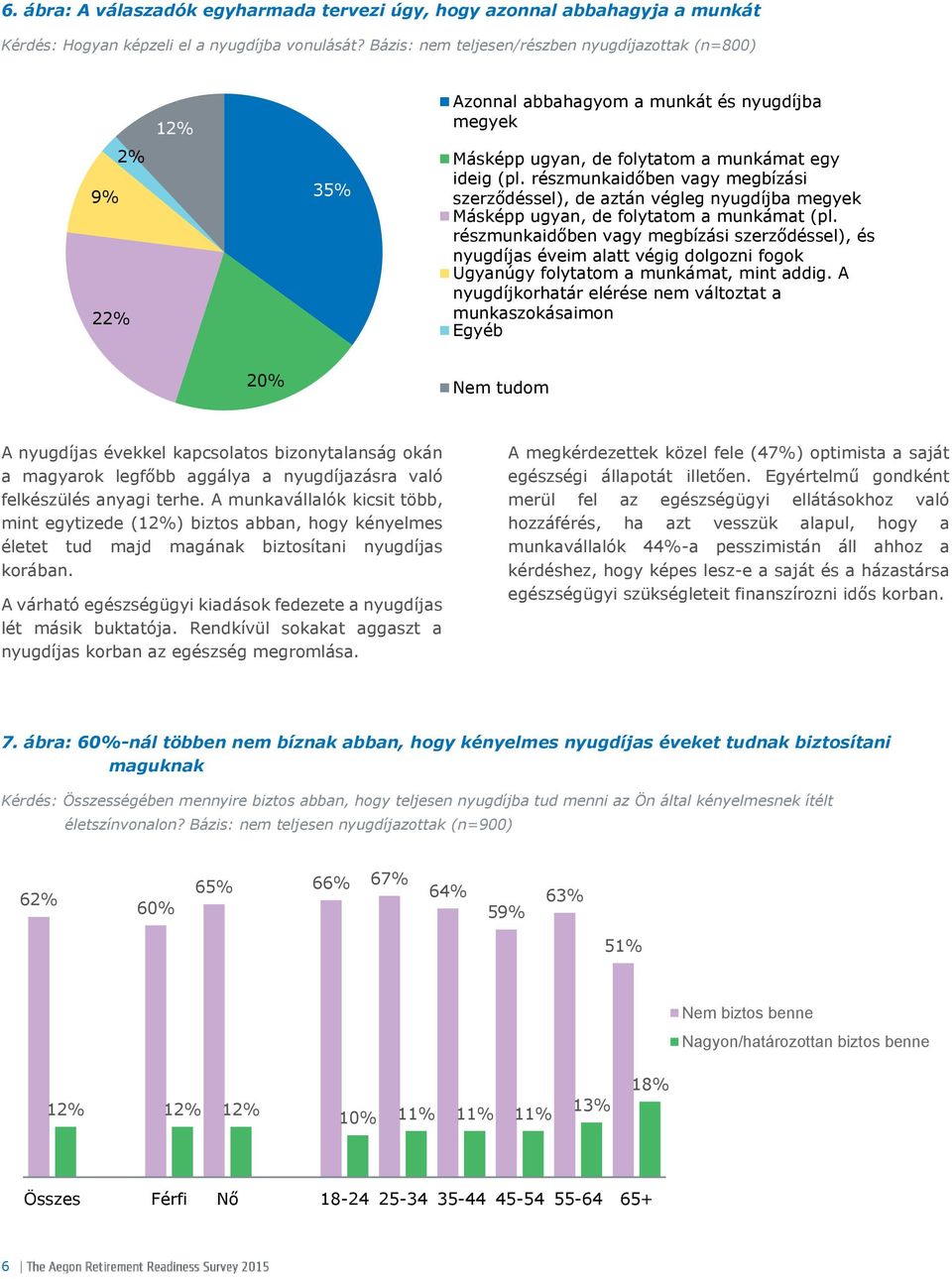 részmunkaidőben vagy megbízási szerződéssel), de aztán végleg nyugdíjba megyek Másképp ugyan, de folytatom a munkámat (pl.