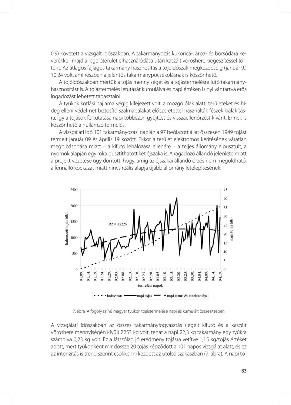 A tojóidőszakban mértük a tojás mennyiséget és a tojástermelésre jutó takarmányhasznosítást is.